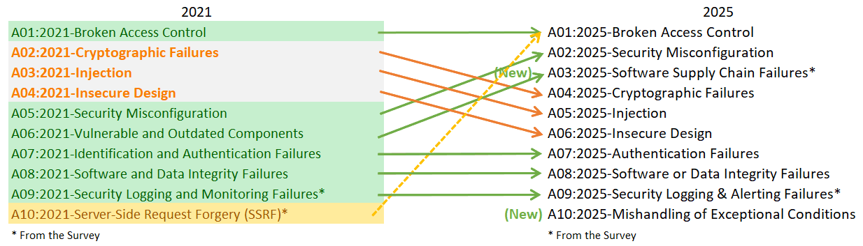 owasp là gì_2.png